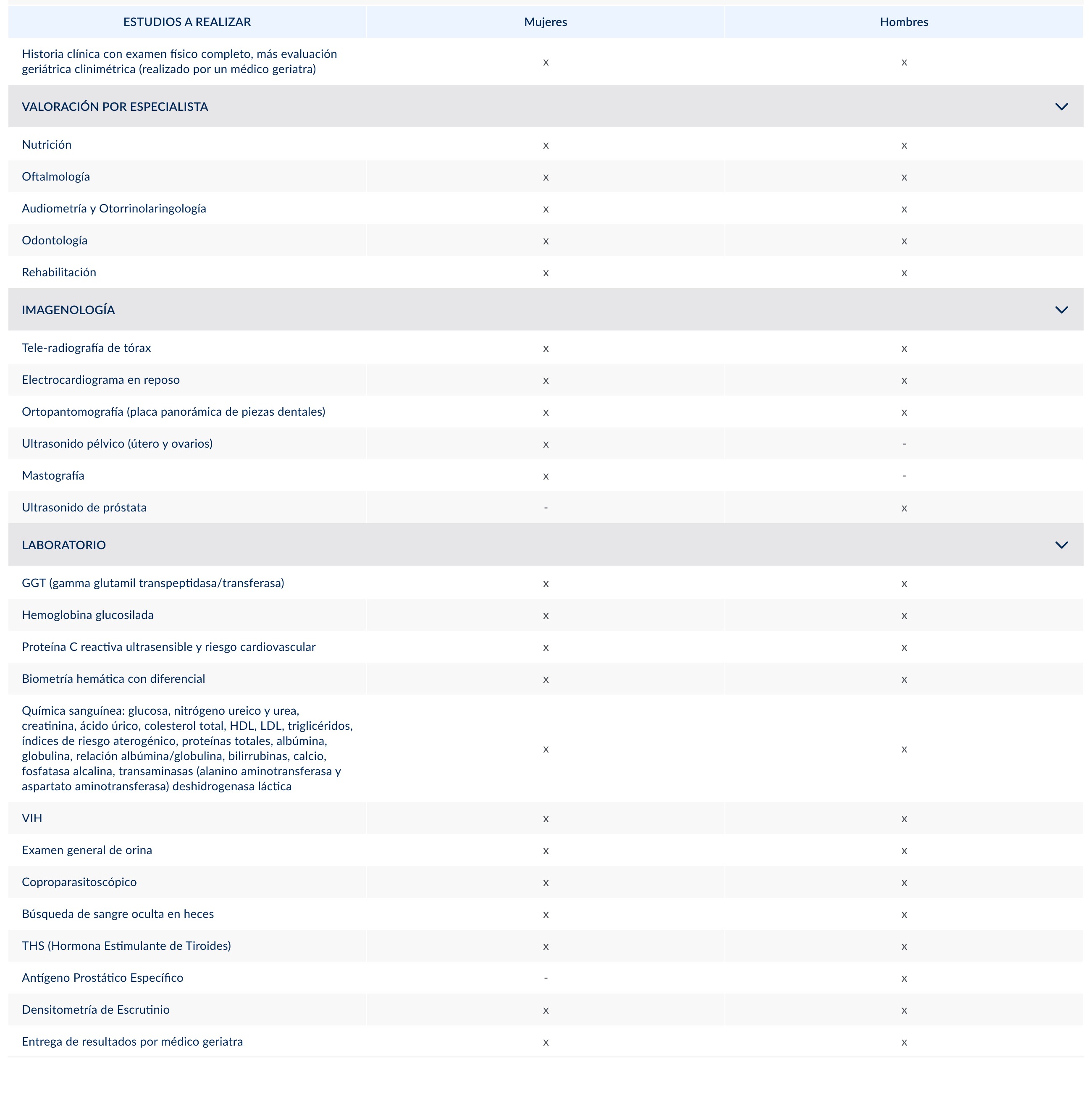 Estudios a realizar · Check up adultos mayores